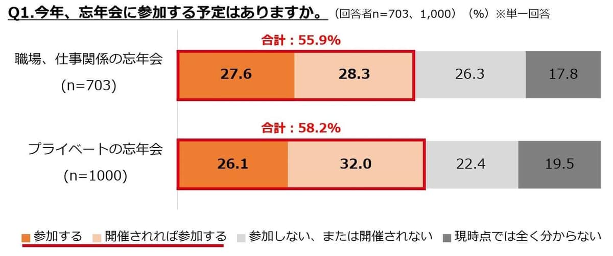 ぐるなびプレスリリース