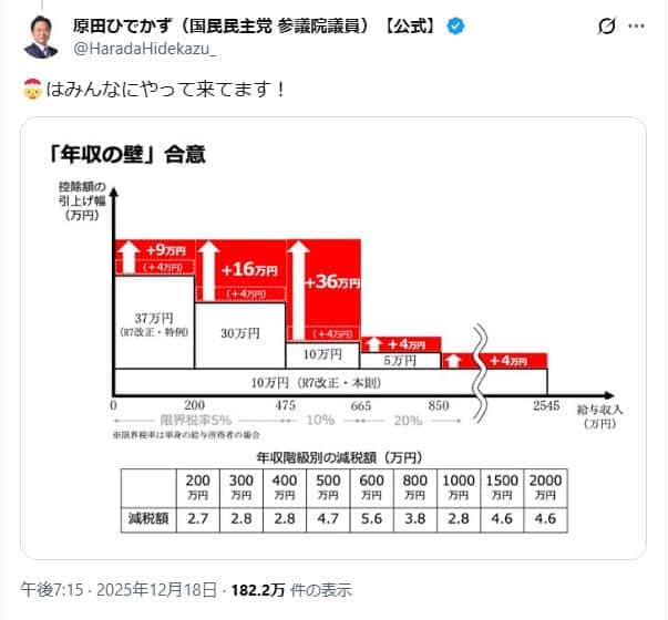 原田秀一氏のX（＠HaradaHidekazu_）より