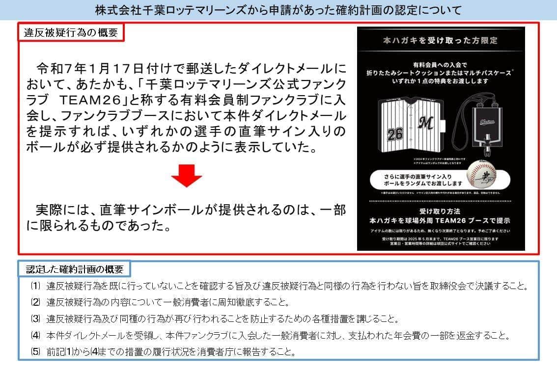 千葉ロッテマリーンズのファンクラブで「景品表示法違反被疑行為」。消費者庁の発表から