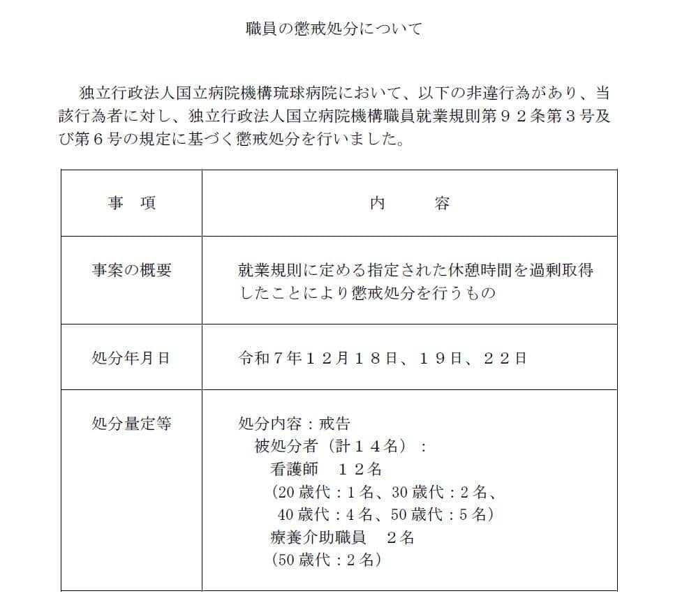 独立行政法人国立病院機構九州グループのサイトより