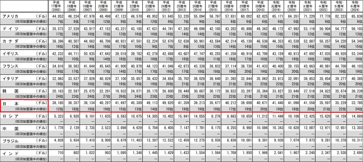 内閣府の公式サイトより（編集部一部加工）