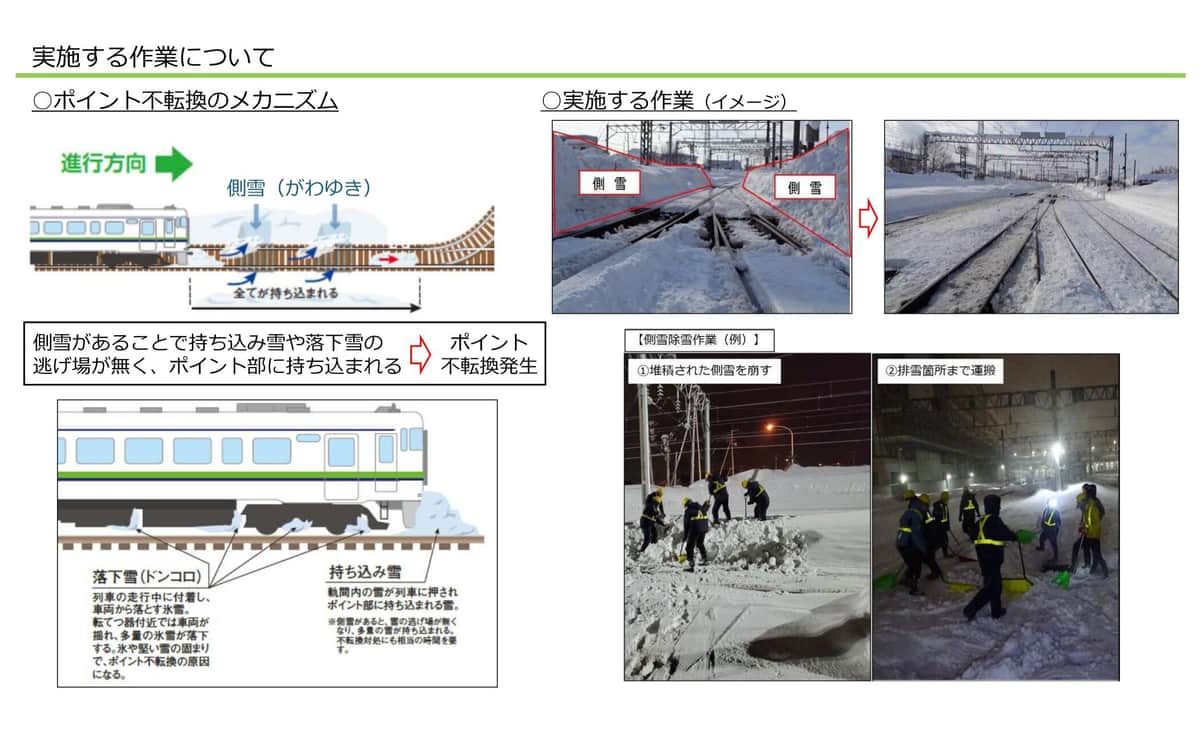 雪が降るとポイントが切り替わらなくなる。それを防ぐための作業も必要だ、写真はJR北海道の1月28日の発表資料から
