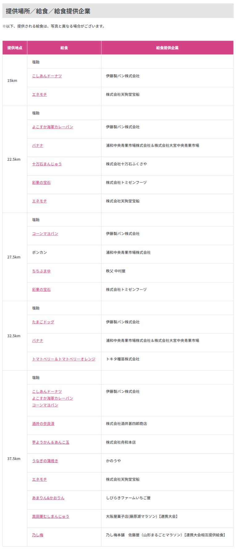 「さいたまマラソン2026」で提供予定だった給食の数々。公式サイトより