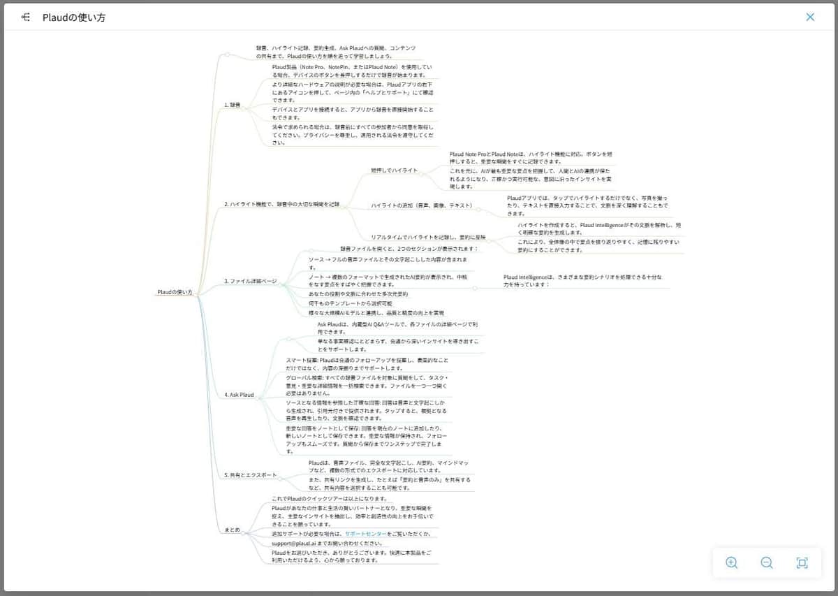 要約した内容は自動でマインドマップ化してくれる