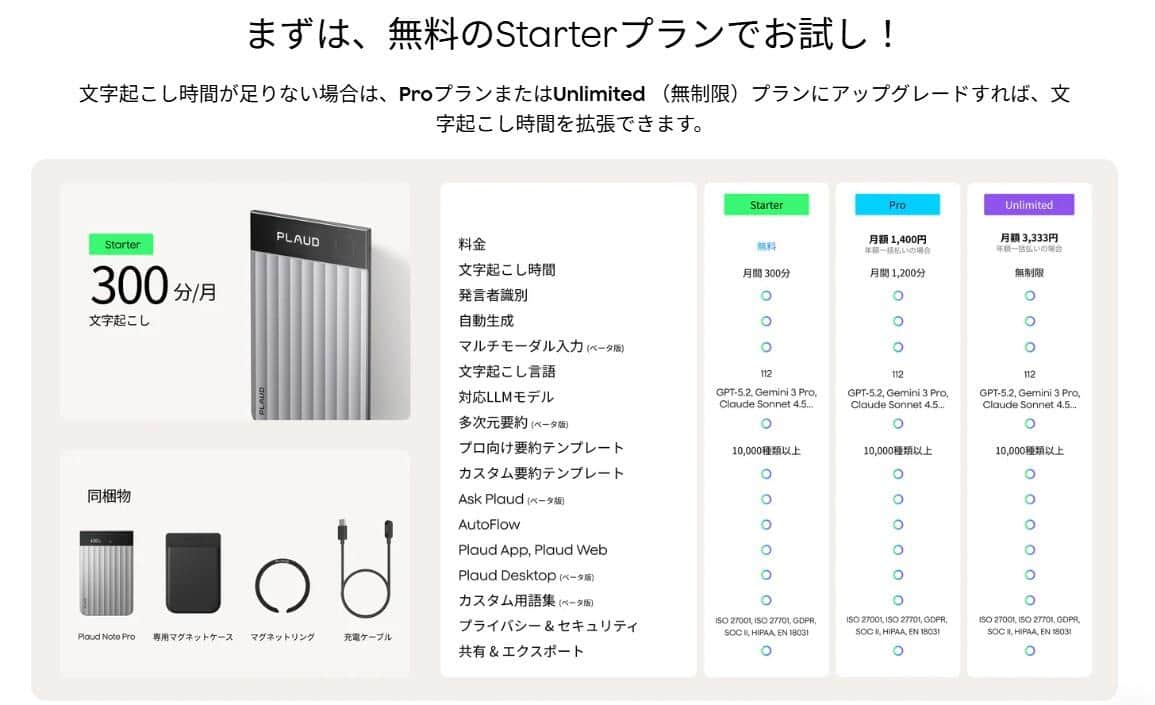 文字起こし機能は月300分まで無料で使える。アップグレードすれば拡張可能