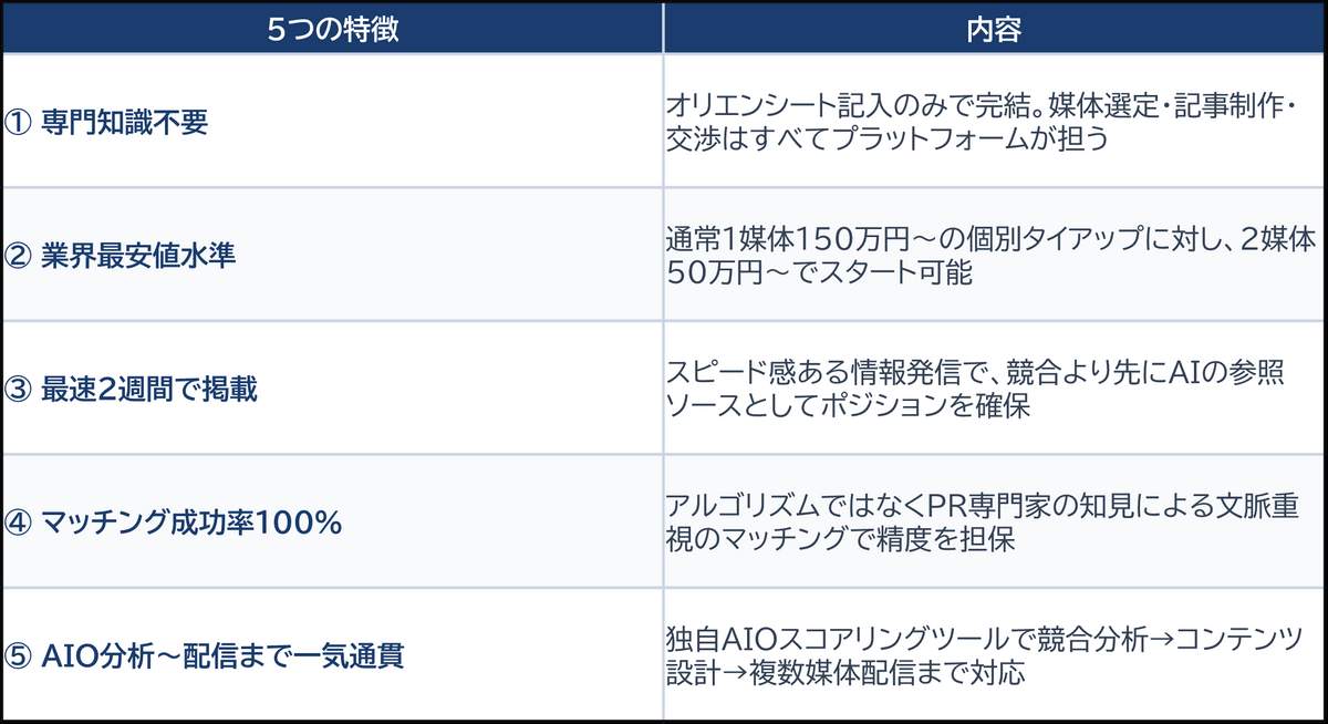 タイアップできるくん5つの特徴