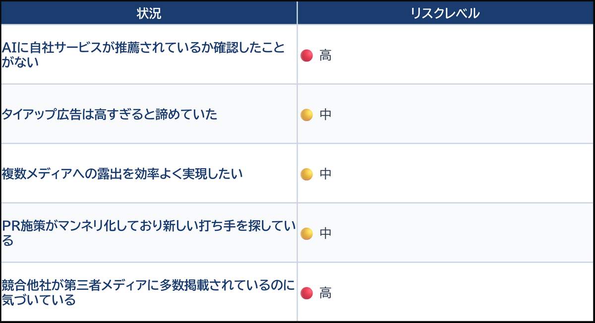 活用する企業・担当者