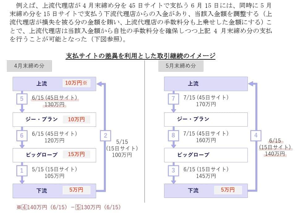 KDDIが公表した調査報告書より