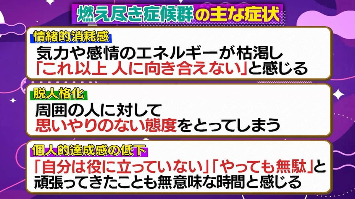 燃え尽き症候群の主な症状（上田と女が吠える夜公式X（@hoeruyoru_ntv）より）