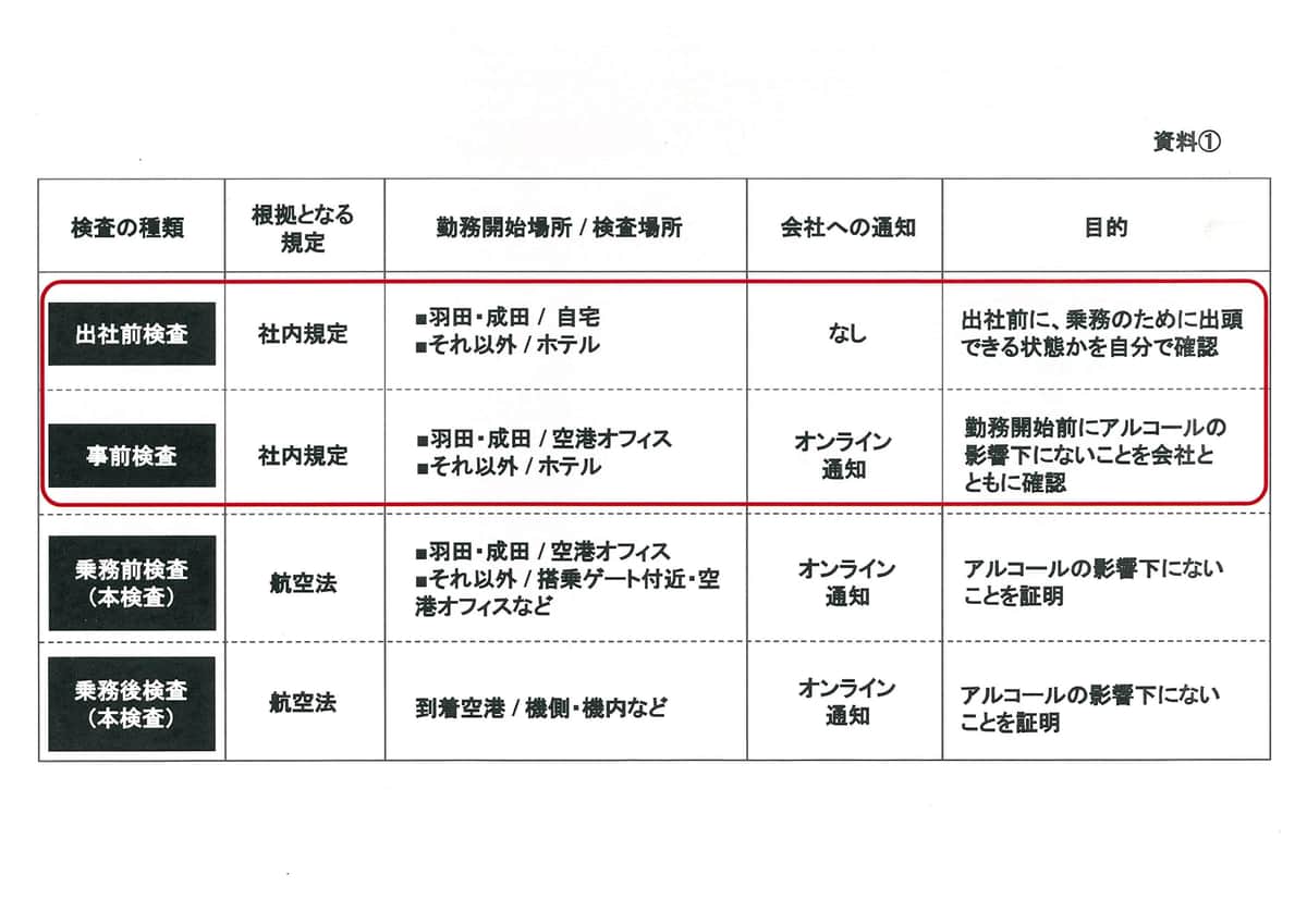 記者会見の配布資料。乗務前に3回にわたってアルコール検査することになっている
