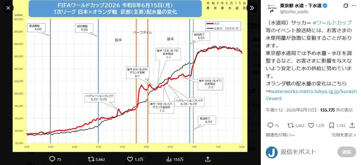 東京都庁の公式Xアカウント「東京都 水道・下水道」（＠tocho_suido）より