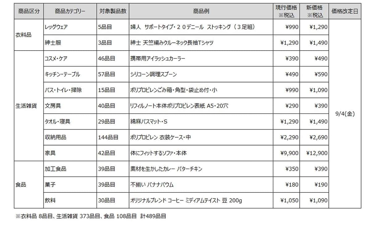 無印良品の公式サイトより