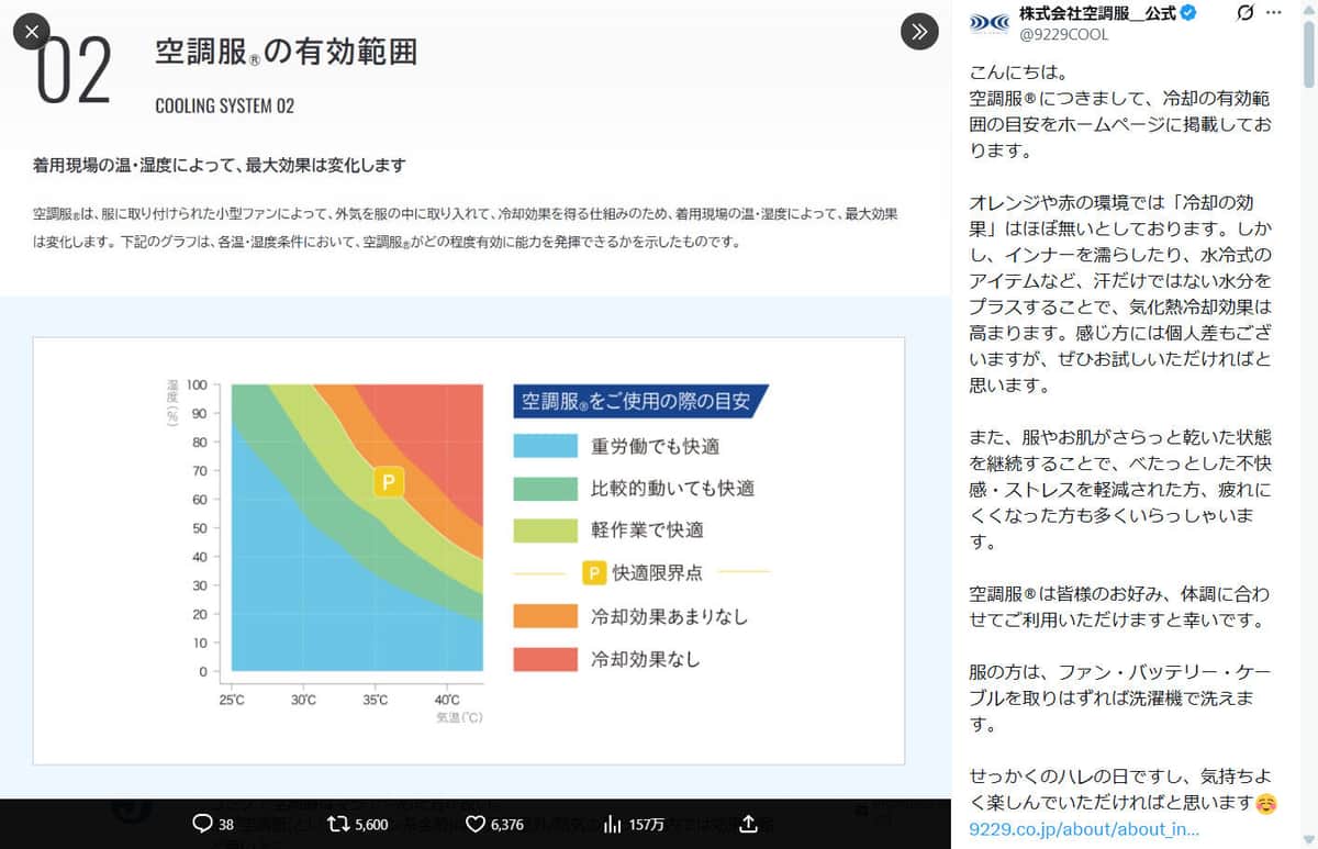 株式会社空調服公式X（9229COOL）より