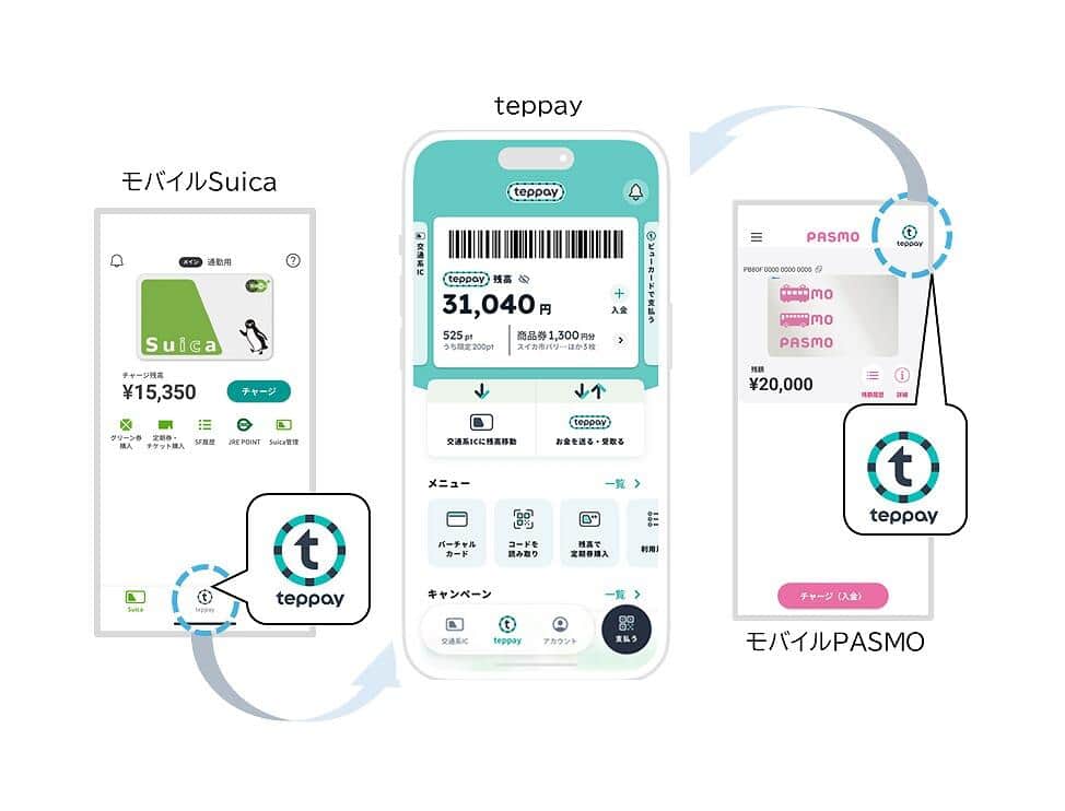 モバイルSuica・PASMO間で残高の送受金ができる（画像はJR東日本のプレスリリースより）