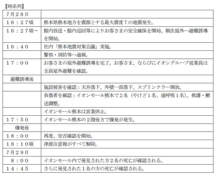 イオン発表の資料より