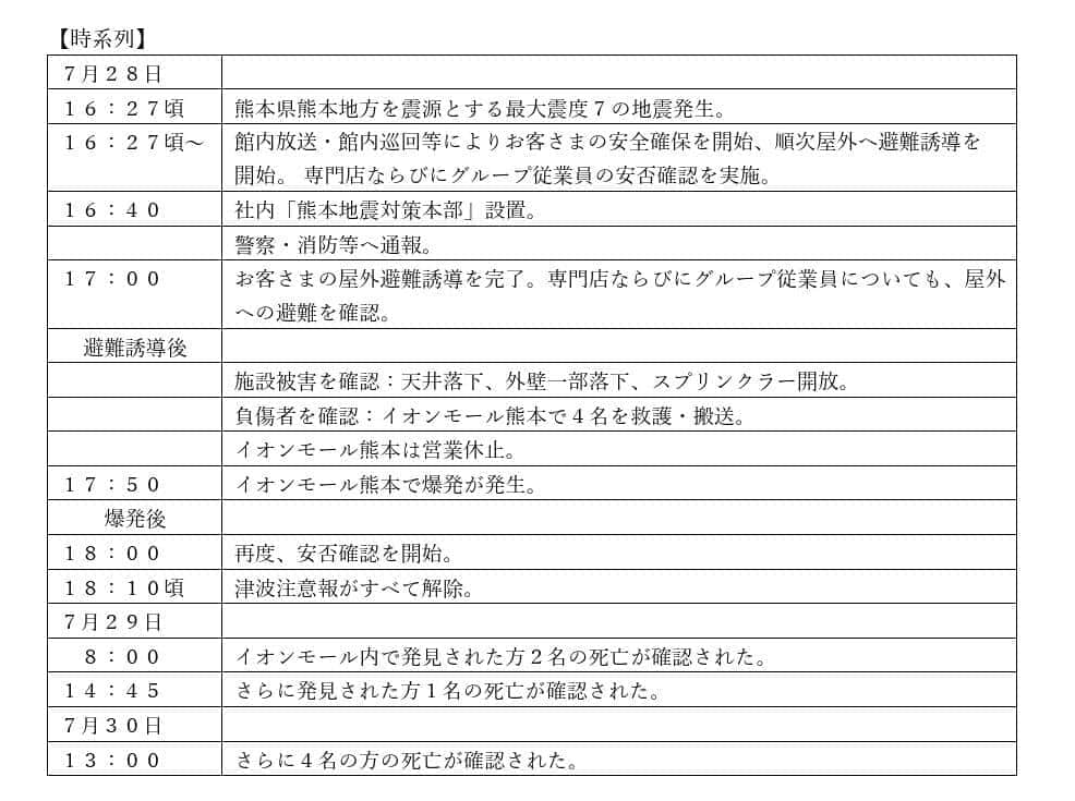 イオンの発表より