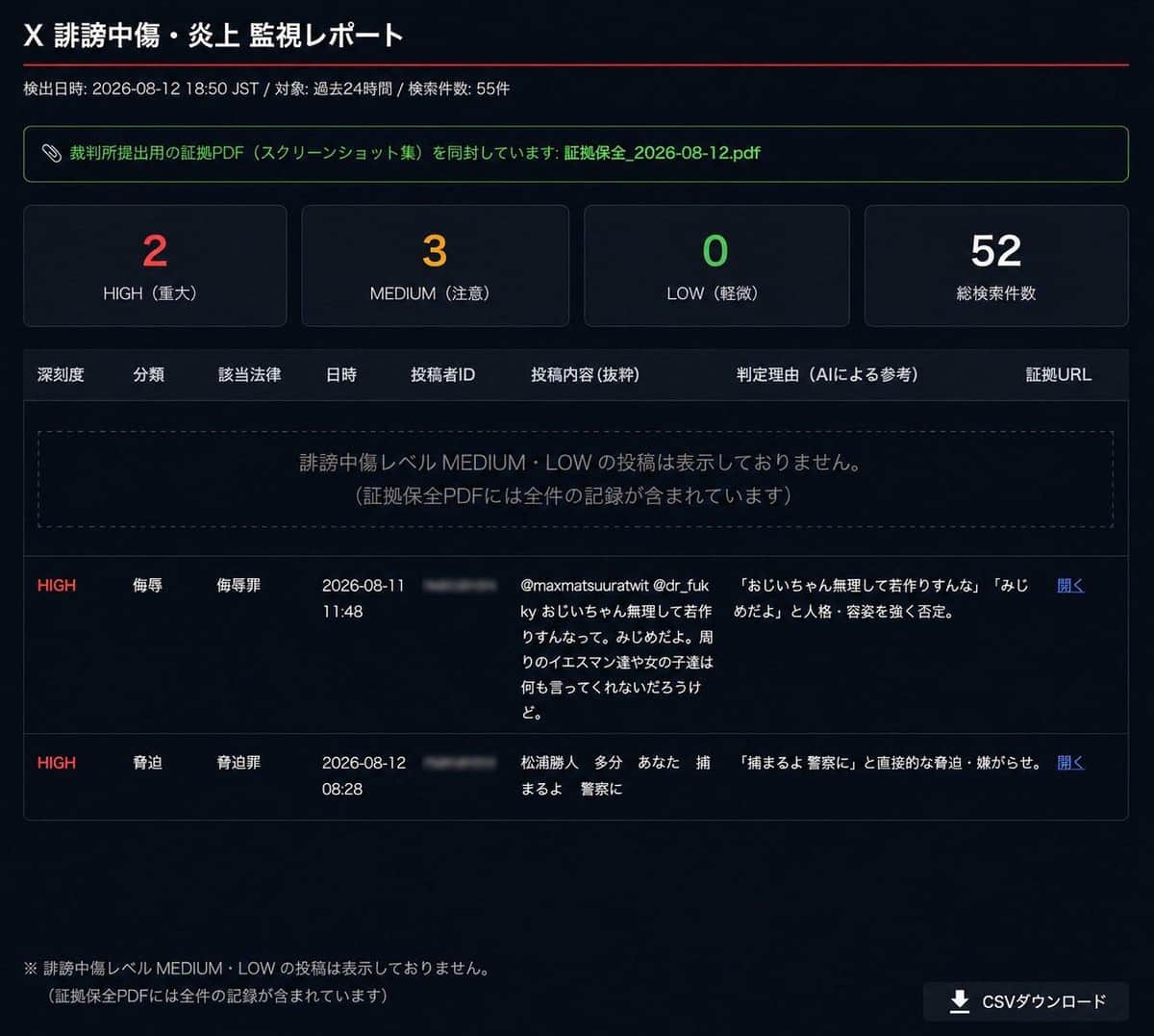 松浦勝人氏が公開した「X誹謗中傷・炎上」監視システムの画面。「需要あるかなぁ？」