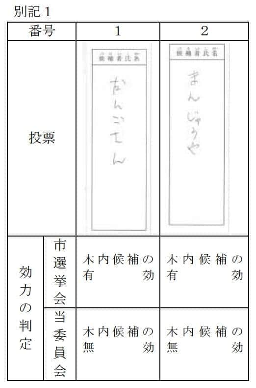 茨城県報 号外第42号より