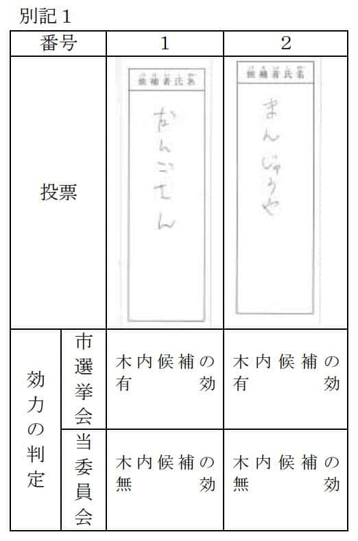 茨城県報号外第 42 号より