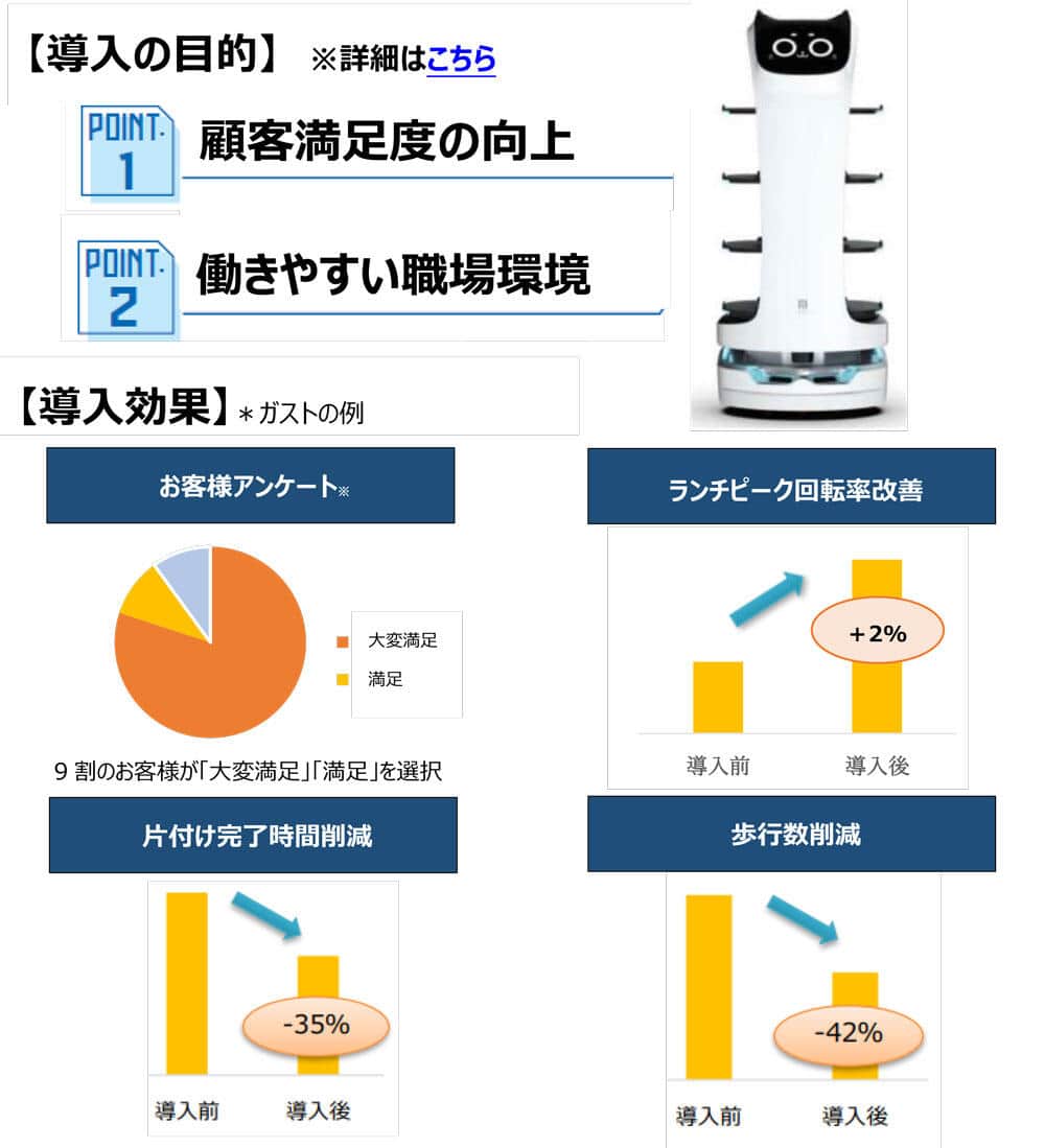 すかいらーくホールディングスが導入した配膳ロボット（同社のプレスリリースより）
