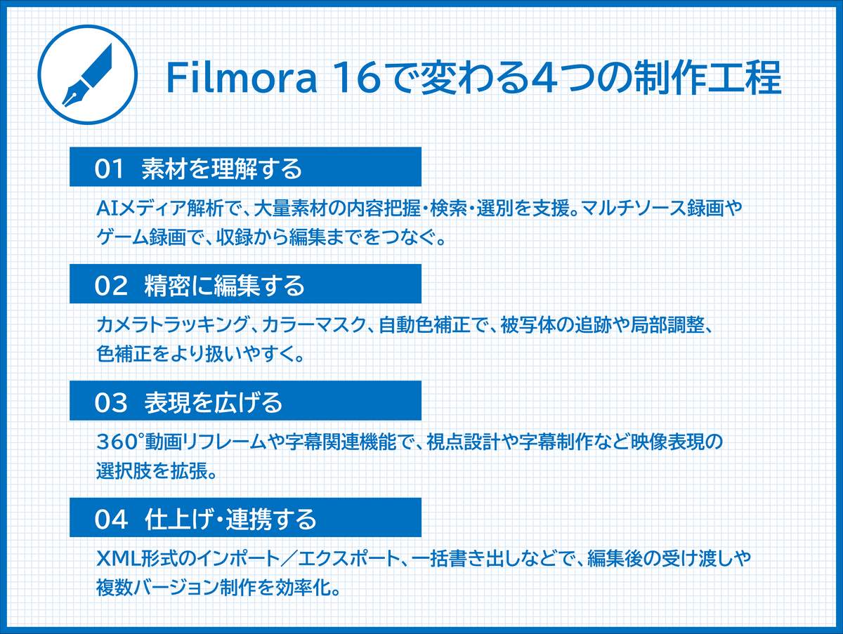 アップデート内容まとめ