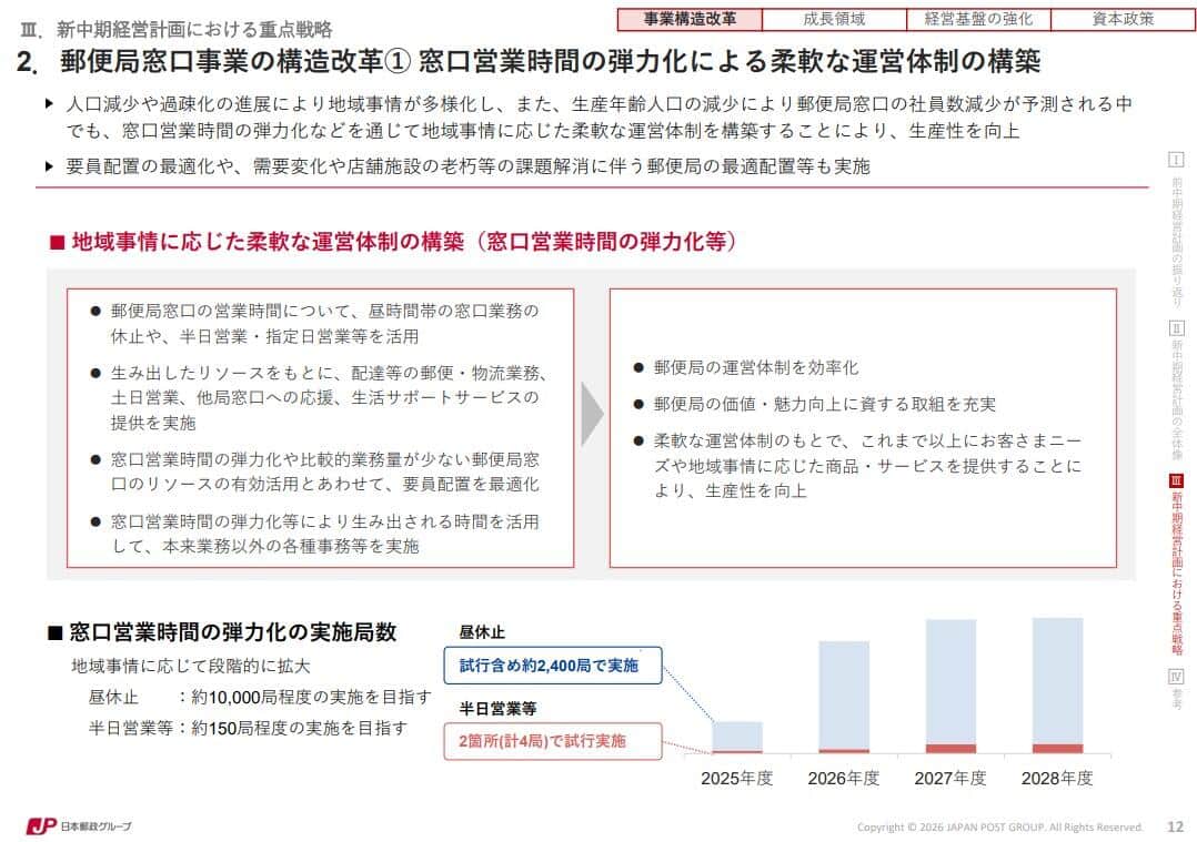 日本郵政グループの中期経営計画（日本郵政の公式サイトより）