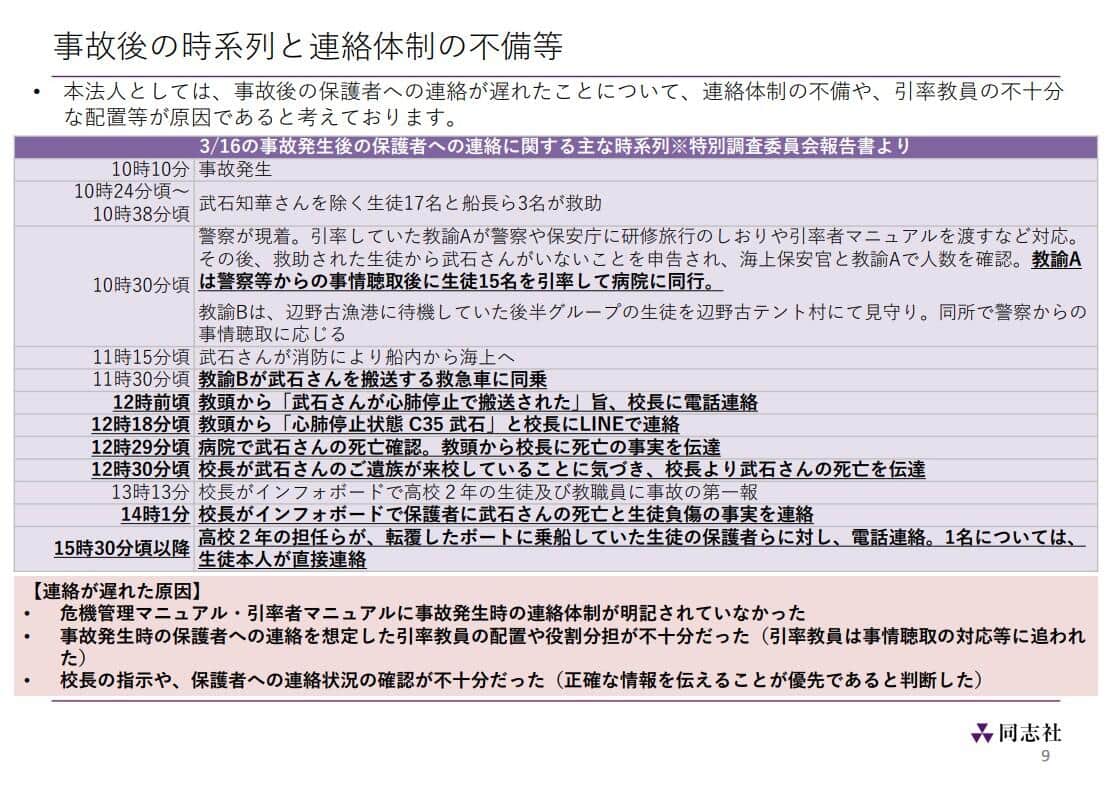 同志社発表の資料より