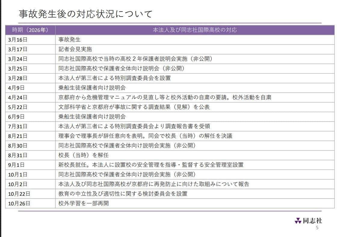 同志社発表の資料より