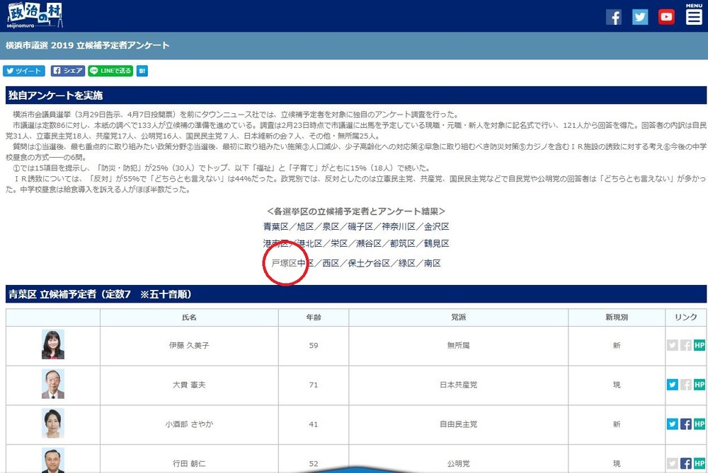 横浜市議選アンケート 質問せずに 無回答 と記載 立候補予定者指摘で地域紙 こちら側の不手際 J Cast ニュース 全文表示