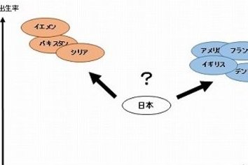 「女性が社会進出すれば少子化になる」は妄想だ