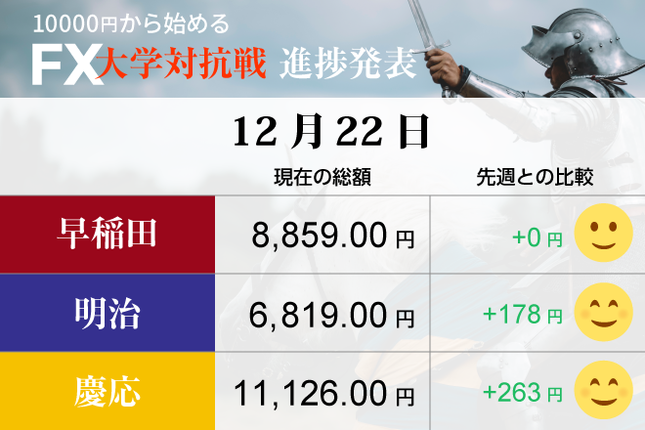 明治、慶応がニンマリ