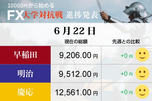 ドル円相場、米中貿易戦争に大阪北部地震が影響して……