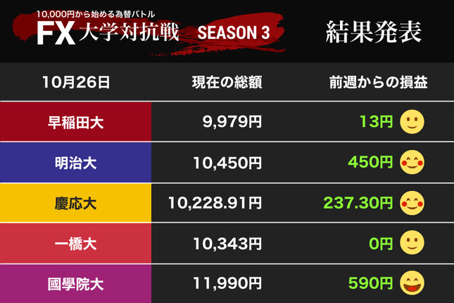 そろって、笑顔！