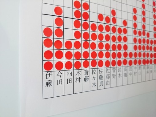 「営業成績を上げないと」焦る気持ちはわかるけど……