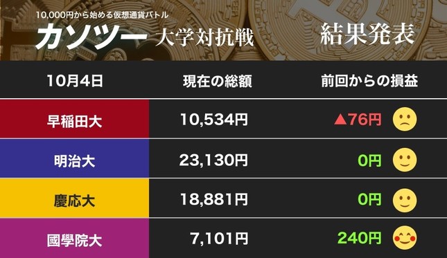 明治大学を追う！