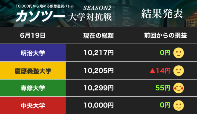 ビットコイン相場は落ち着いてきたけど……