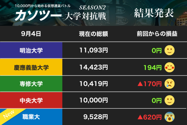 ビットコインの急落で明暗……