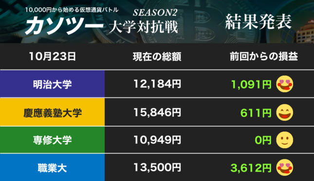 ビットコイン急上昇でウハウハ！