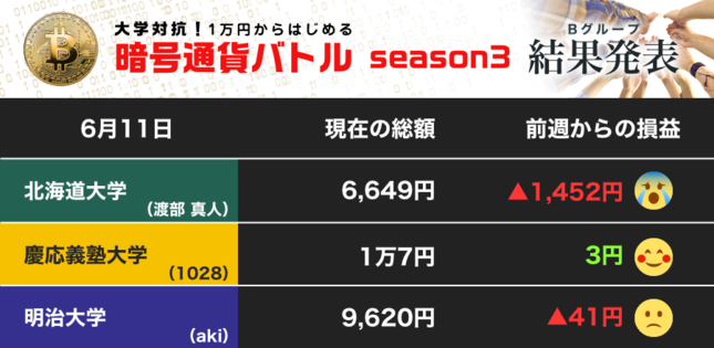 北海道大学の渡部真人さん、大きく躓く……。