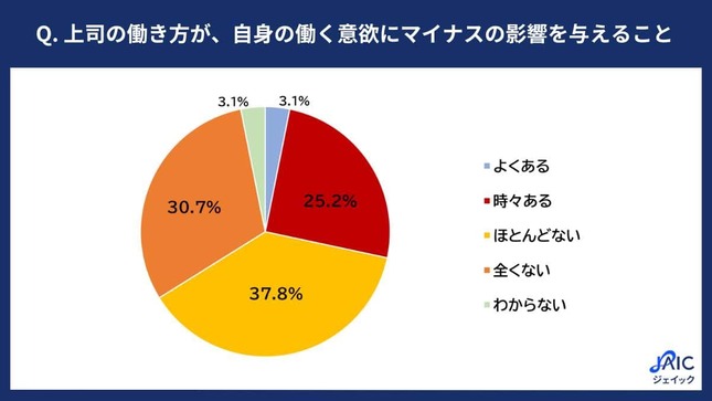 ジェイックの作成