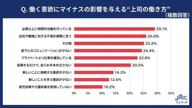 ジェイックの作成