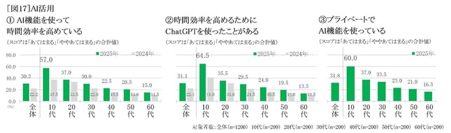 AI活用について（セイコーの作成）