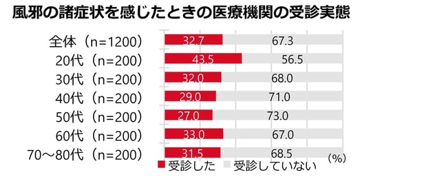 塩野義製薬の作成