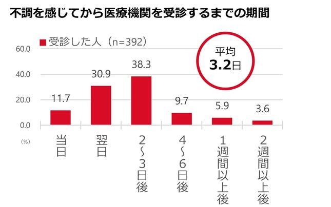 塩野義製薬の作成