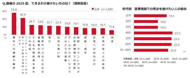 塩野義製薬の作成