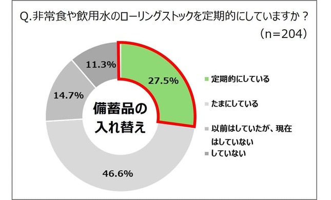 旭化成ホームズの作成
