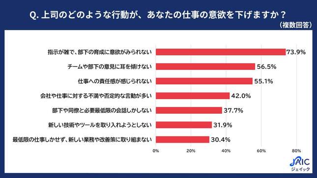 ジェイックの作成