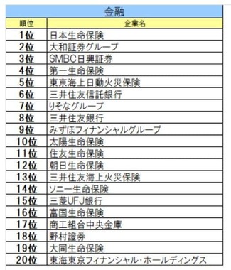 文化放送キャリアパートナーズ 就職情報研究所の作成