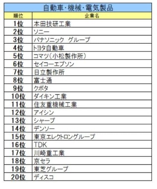 文化放送キャリアパートナーズ 就職情報研究所の作成