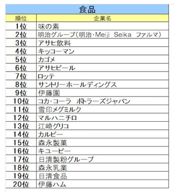 文化放送キャリアパートナーズ 就職情報研究所の作成
